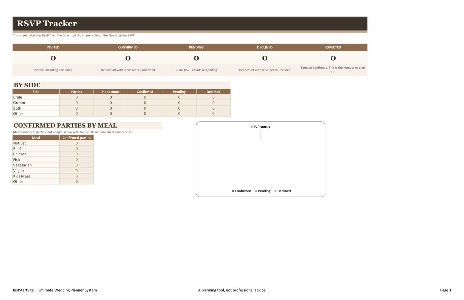RSVP Tracker sheet that reads replies from the guest list.