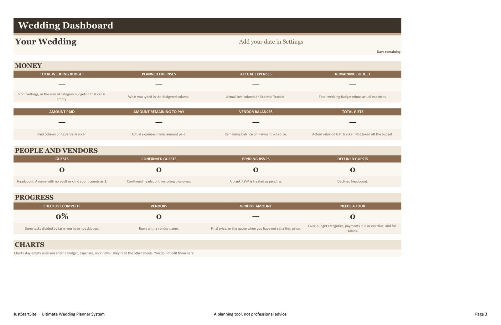 The Wedding Dashboard from the Ultimate Wedding Planner System, with empty totals before any budget or guests are entered.